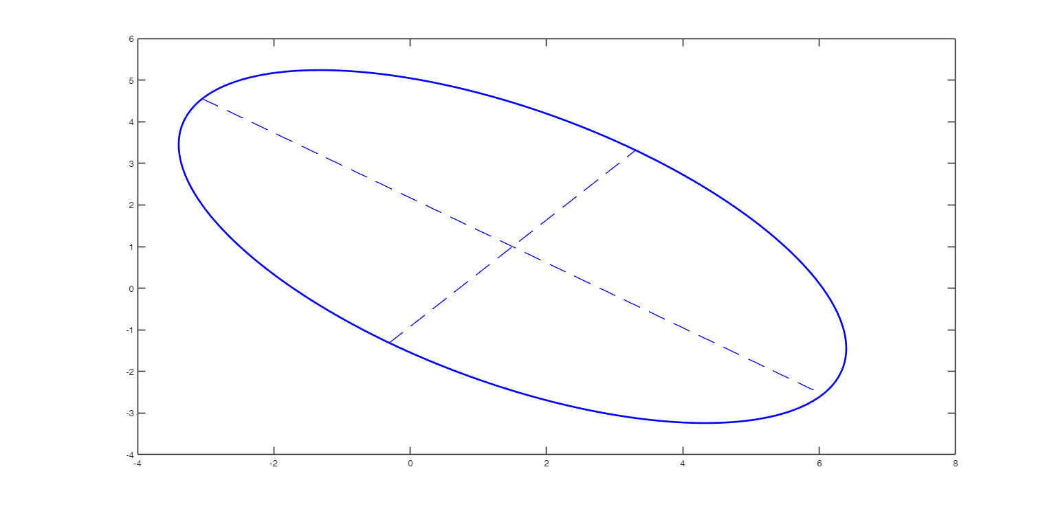 Click here for the graphical output of this example (link to Ro.S.A. website).